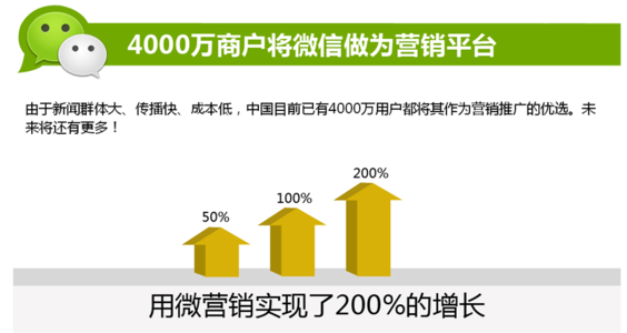 韶关石油：微信营销促油非销量“双增长”